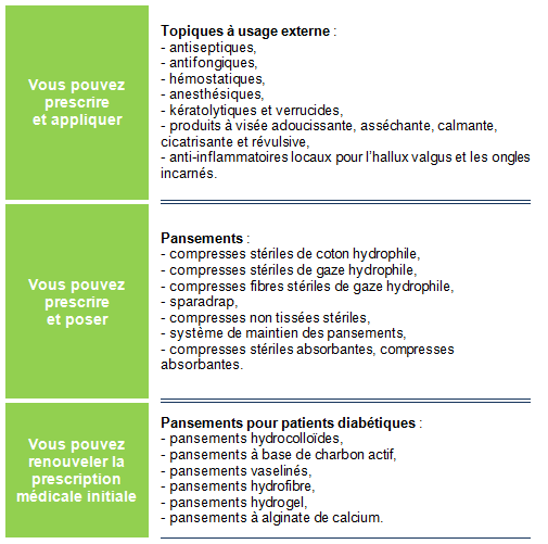 tableau